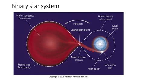 The Explosion of Binary Stars Reader