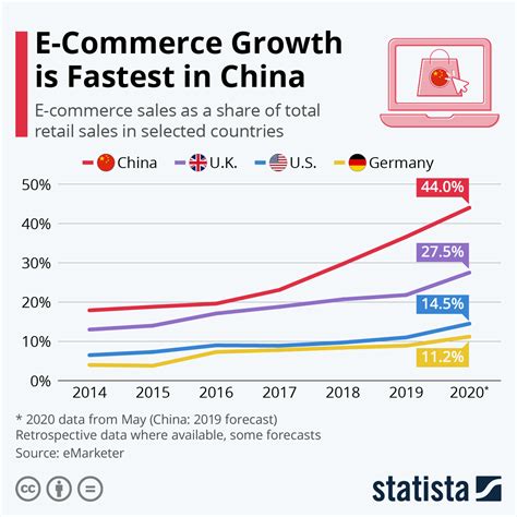 The Exponential Rise of Sim Bing Ruis: A Comprehensive Guide to China's E-commerce Giant
