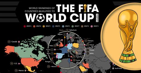 The FIFA World Ranking: A Comprehensive Guide