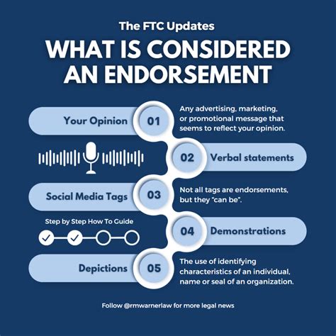 The FTC's Guidelines for Influencer Marketing