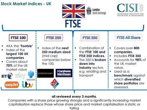 The FTSE 250: A Comprehensive Guide to the UK's Mid-Cap Market