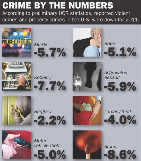 The Facts: Crime by the Numbers