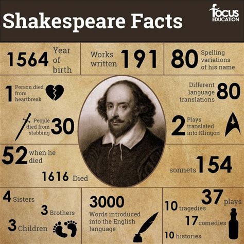 The Facts About Shakespeare Reprint PDF