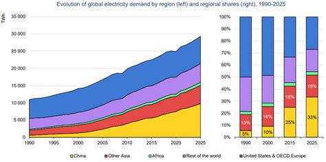 The Farmer's Dog: Power and Energy Consumption by 2025