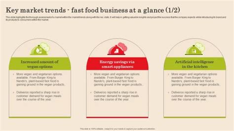 The Fast Food Industry at a Glance