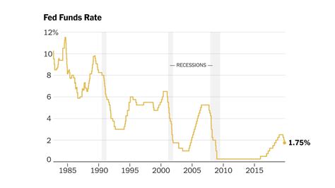 The Federal Reserve's interest rate policy.