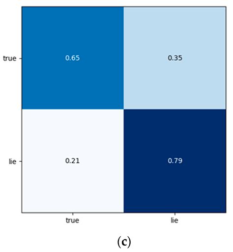 The Fibber's Unique Deception: A Statistical Mirage