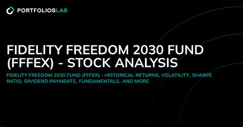 The Fidelity 2030 Fund (FFSFX)