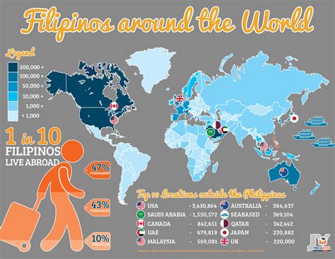 The Filipino Diaspora: Why Are There Filipinos in Palau?