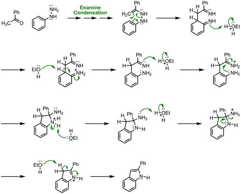 The Fischer Indole Synthesis Doc