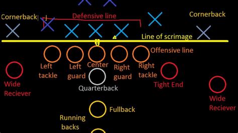 The Five Offensive Line Positions