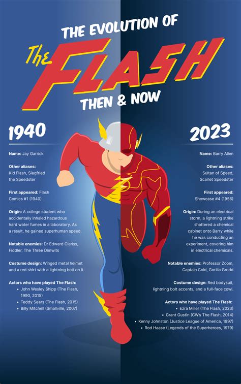 The Flash Suit: A Timeless Icon of Superhero Fashion