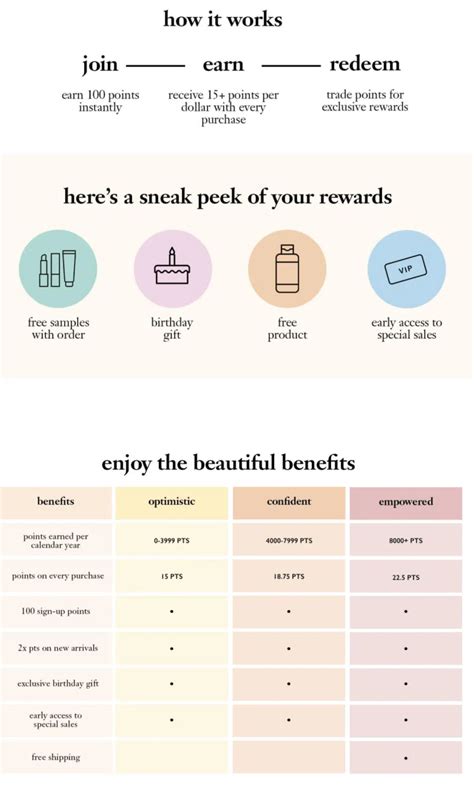 The Foggy Dog loyalty and rewards programs vs. other programs