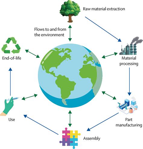 The Footprint of Health