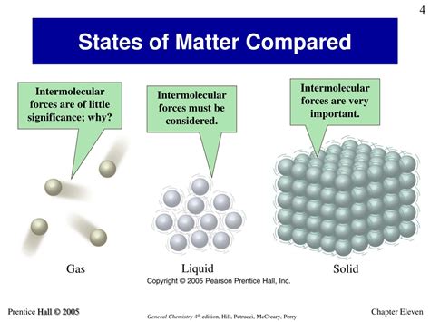 The Forces Of Matter Kindle Editon