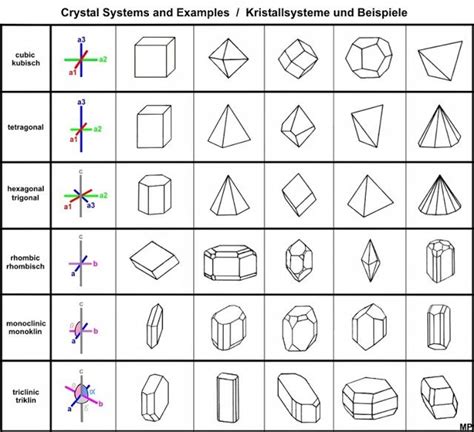 The Formation and Structure of Pyramidal Crystals