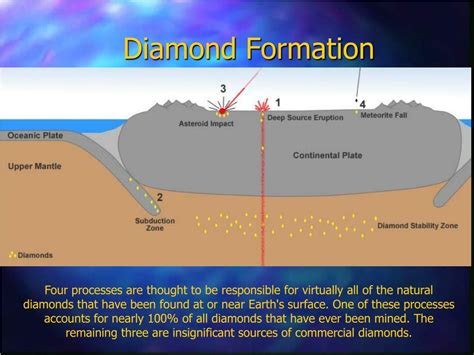 The Formation of Diamonds: A Geological Miracle