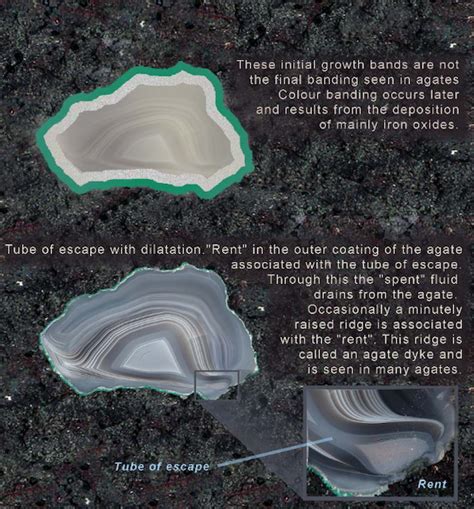 The Formation of Jasper Agate