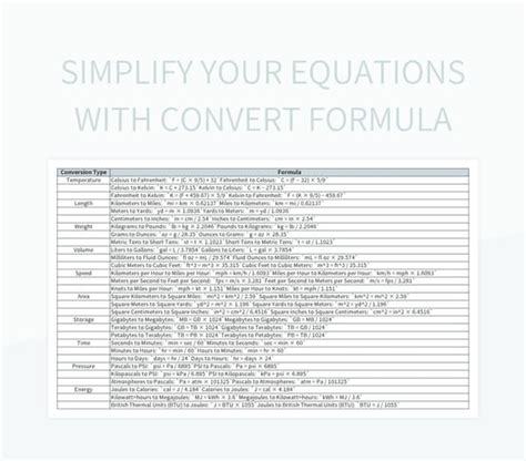 The Formula: Simplifying the Conversion