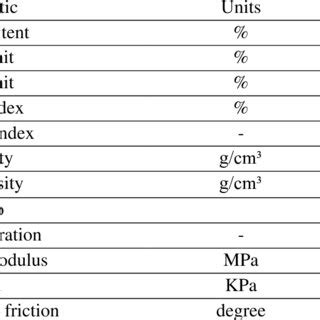 The Foundation: Physical Attributes