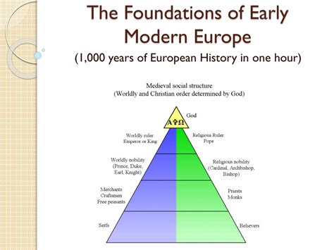 The Foundations of Early Modern Europe Doc