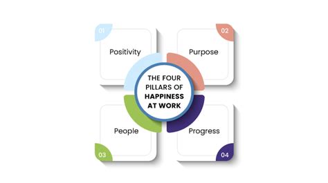 The Four Pillars of the Happiness Hand