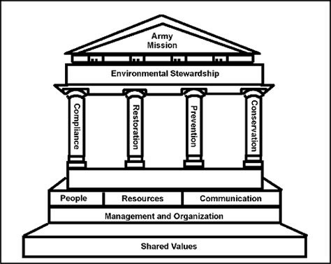 The Four Pillars of the Military 4's