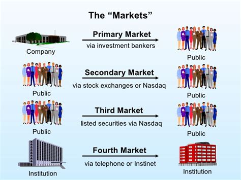 The Fourth Market in Numbers