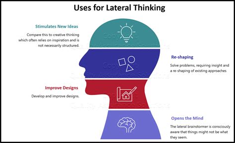 The Free Mind A Lateral Thinking Approach 6th Jaico Impression PDF