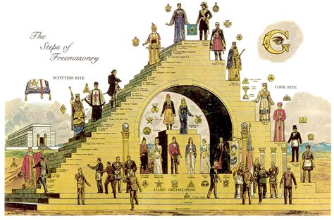 The Freemason Chain: A History of Symbolism and Influence