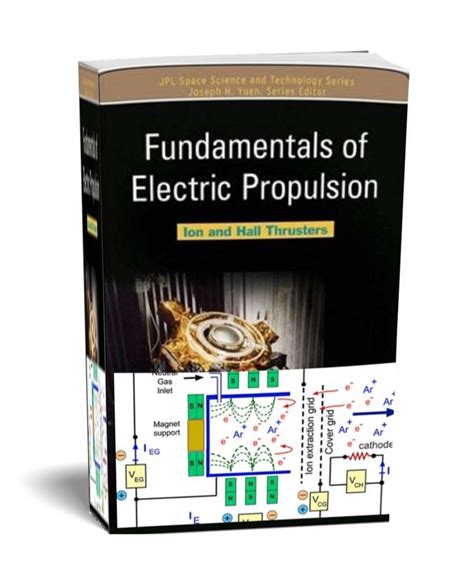 The Fundamentals of EV Propulsion