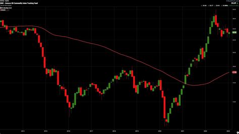 The Future Stock Market: 2023 and Beyond