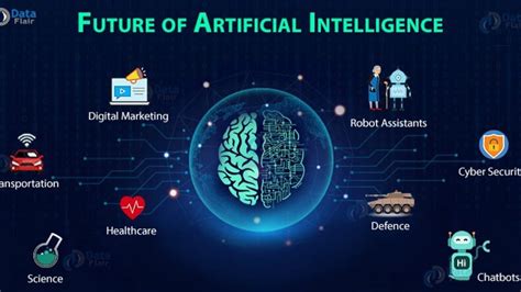 The Future of Artificial Intelligence: 2050046-1