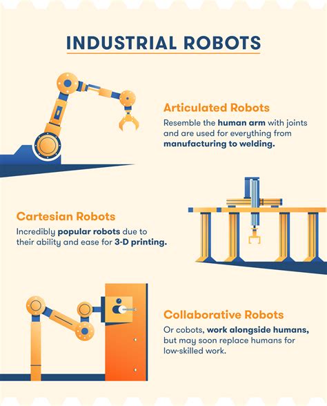 The Future of Automation: A Comprehensive Guide to Industrial Robot Types