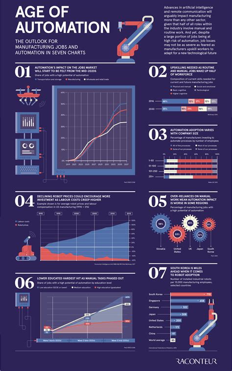 The Future of Automation: A Lucrative Investment Opportunity