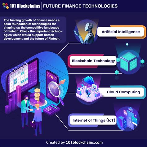 The Future of Financial Technology