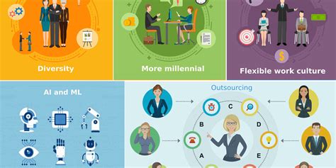 The Future of HR: 5 Trends to Watch