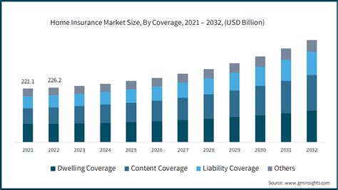 The Future of Homeowners Insurance: 5 Trends to Watch
