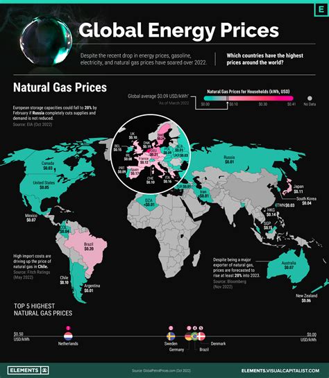 The Future of Natural Gas in the World Energy Marketl Kindle Editon