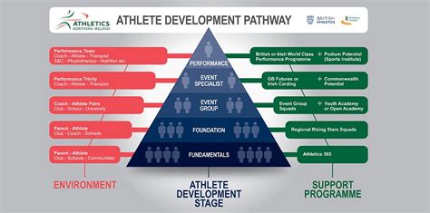 The Future of Sports Academies: A Comprehensive Guide to the Next Generation of Athlete Development