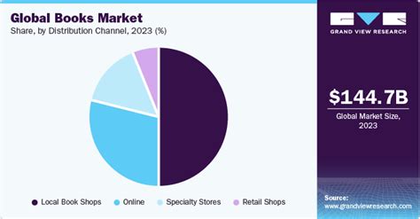 The Future of the Book Market Economy PDF