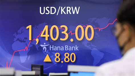 The Future of the US Dollar: A Comprehensive Analysis of the Won-Dollar Exchange Rate Outlook