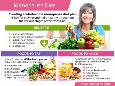 The GI Diet Menopause Clinic Reader