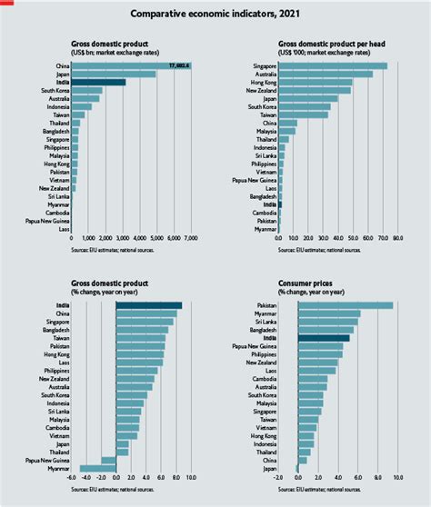 The Gambia vs Madagascar: A Comparative Analysis of Economic and Social Indicators