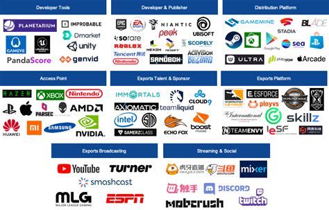 The Gaming Industry Landscape in Singapore