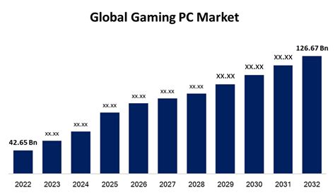 The Gaming Market at a Glance