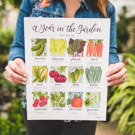 The Gardening Year Kindle Editon