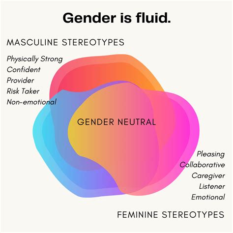 The Gender Spectrum of Envy