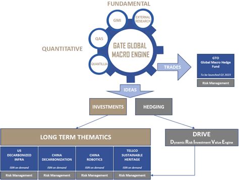 The Genesis of Gates Capital Management