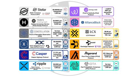 The Genesis of ISO 20022 Tokens